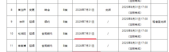 开云官网登录-赛季结束后，广东男篮9人合同到期，谁会留下？谁会离开？
